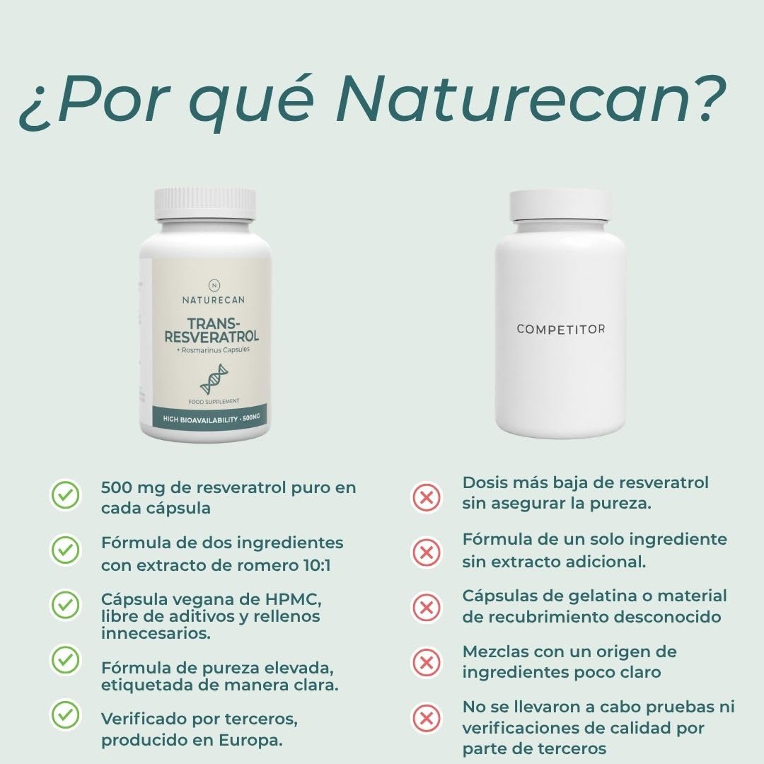 Naturecan Resveratrol y Romero - 500 mg - 60 cápsulas - Suplemento dietético - Fabricado en Europa