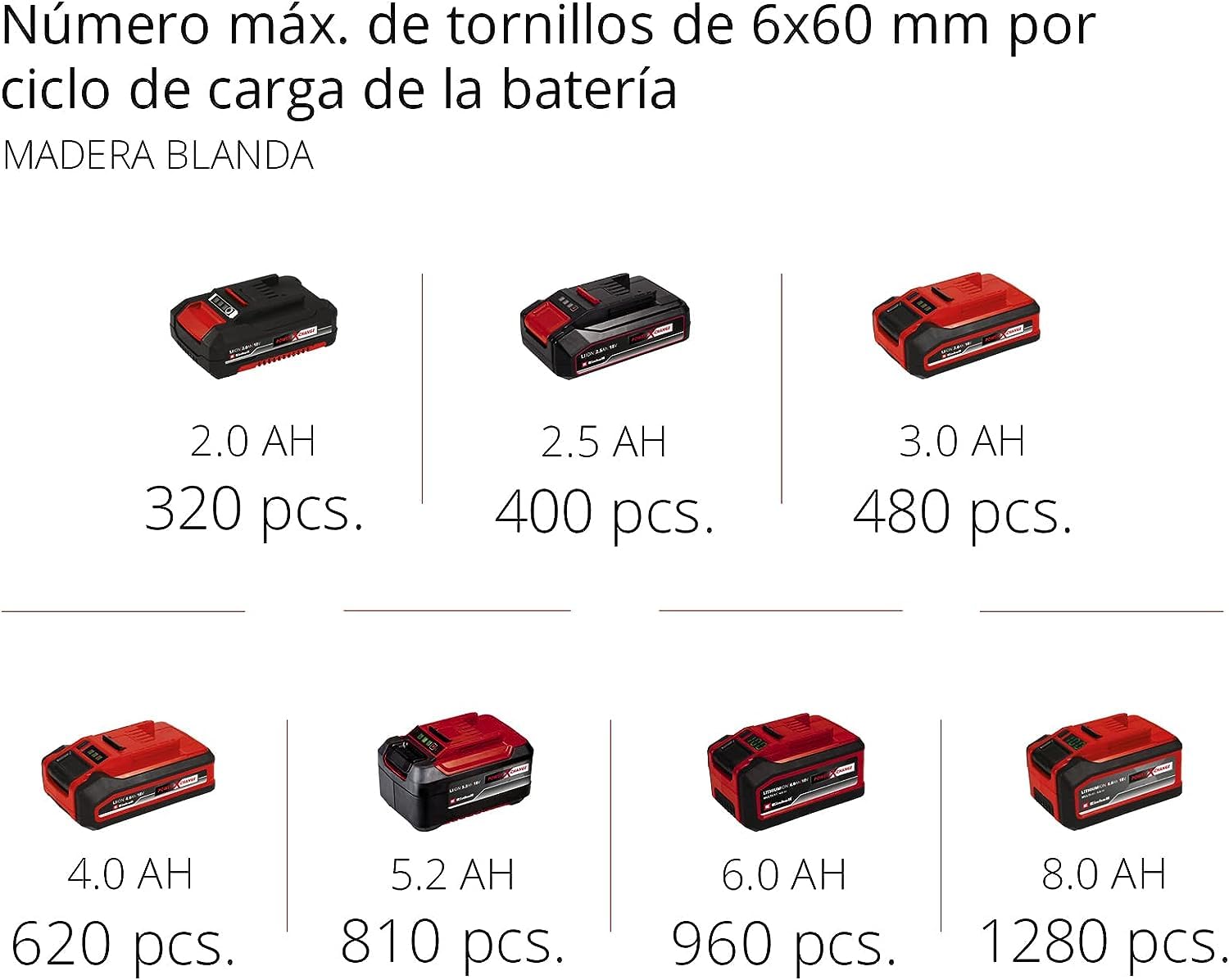 Einhell Taladro percutor atornillador inalámbrico TE-CD 18/50 Li-i BL Power X-Change (iones de litio, 18V, motor sin escobillas, control electrónico del par, 2 baterías 2.0 Ah y cargador) Negro Y Rojo