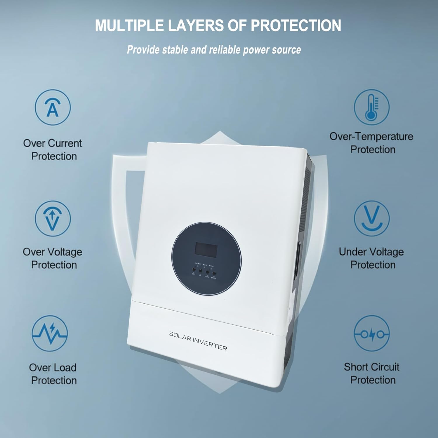 Diagram illustrating multiple protection features of the solar inverter