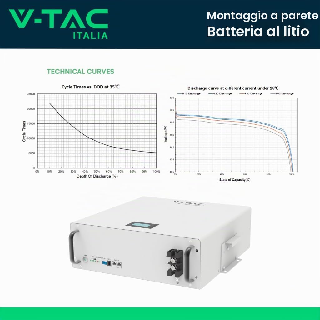 Batteria di Accumulo Per Fotovoltaico, Litio-Ferro-Fosfato LiFePO4, BMS Integrato CEI 0-21, Garanzia 10 Anni (5.12KWh 51.2V 100Ah Da Parete)
