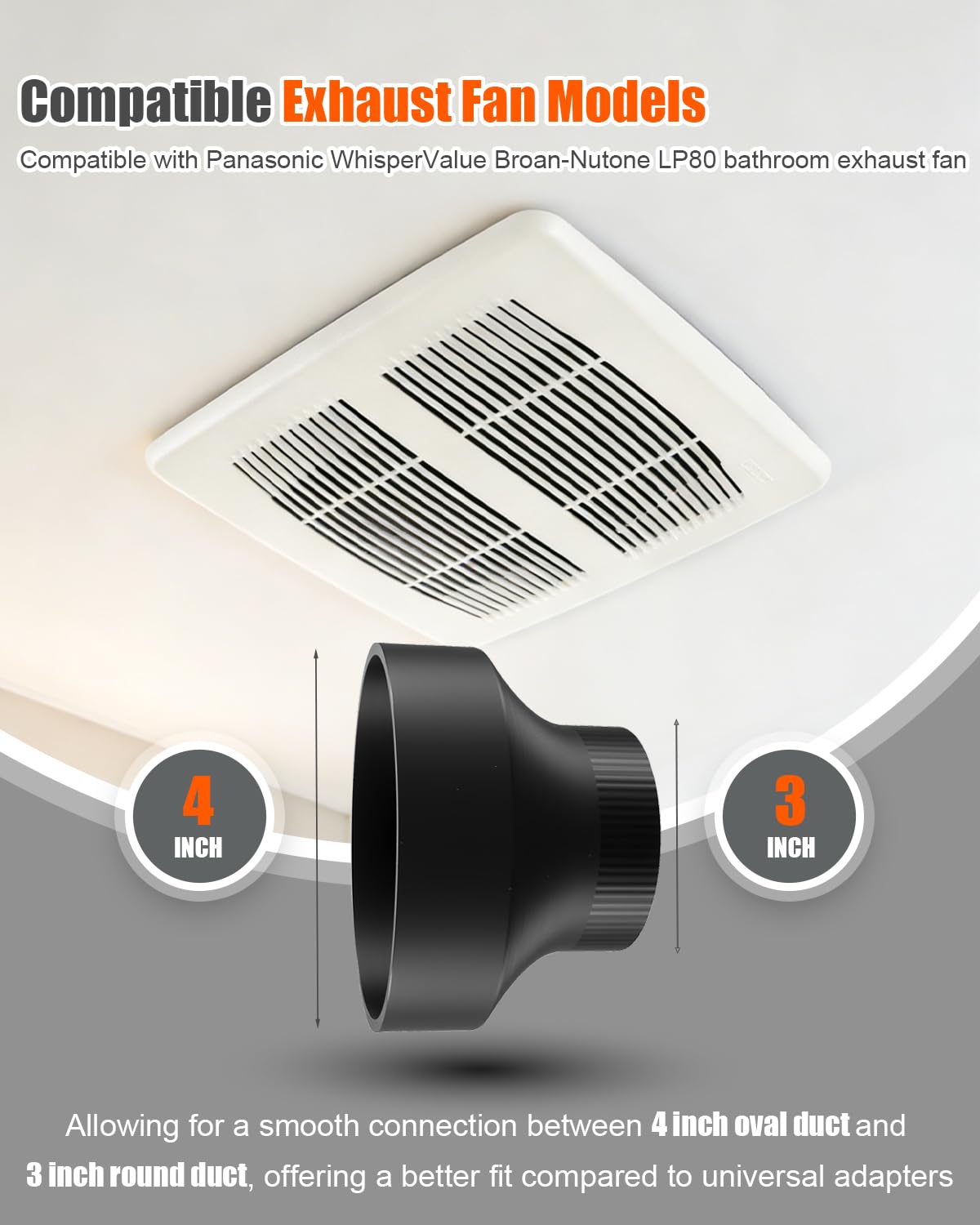 4-to-3 Inch Duct Reducer – Compatible With Panasonic WhisperValue & Broan Bathroom Exhaust Fans