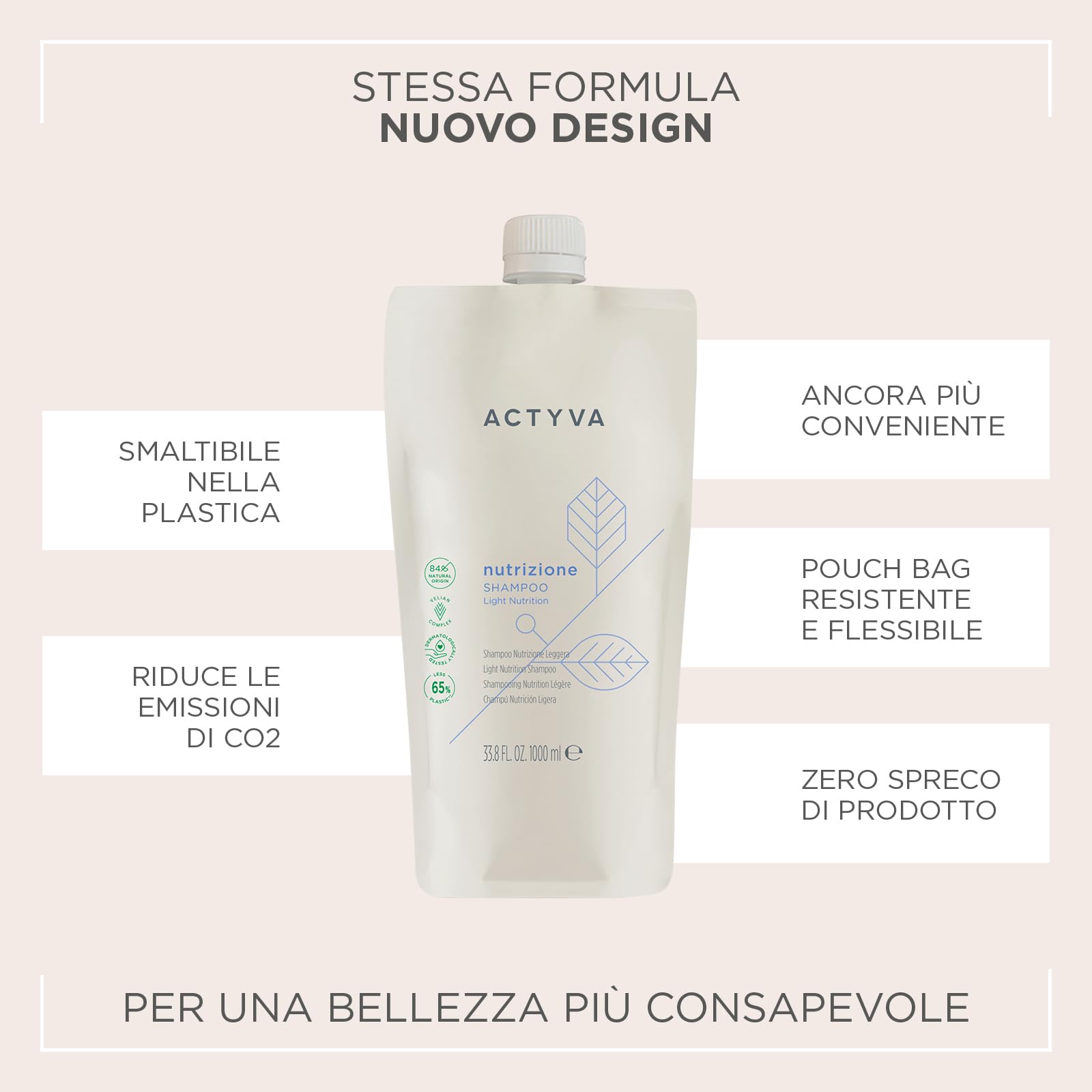 Actyva - Nutrizione Shampoo, Azione Nutriente e Protettiva per Capelli Secchi e Sensibilizzati, con Avena e Olio di Oliva - 1000 ml