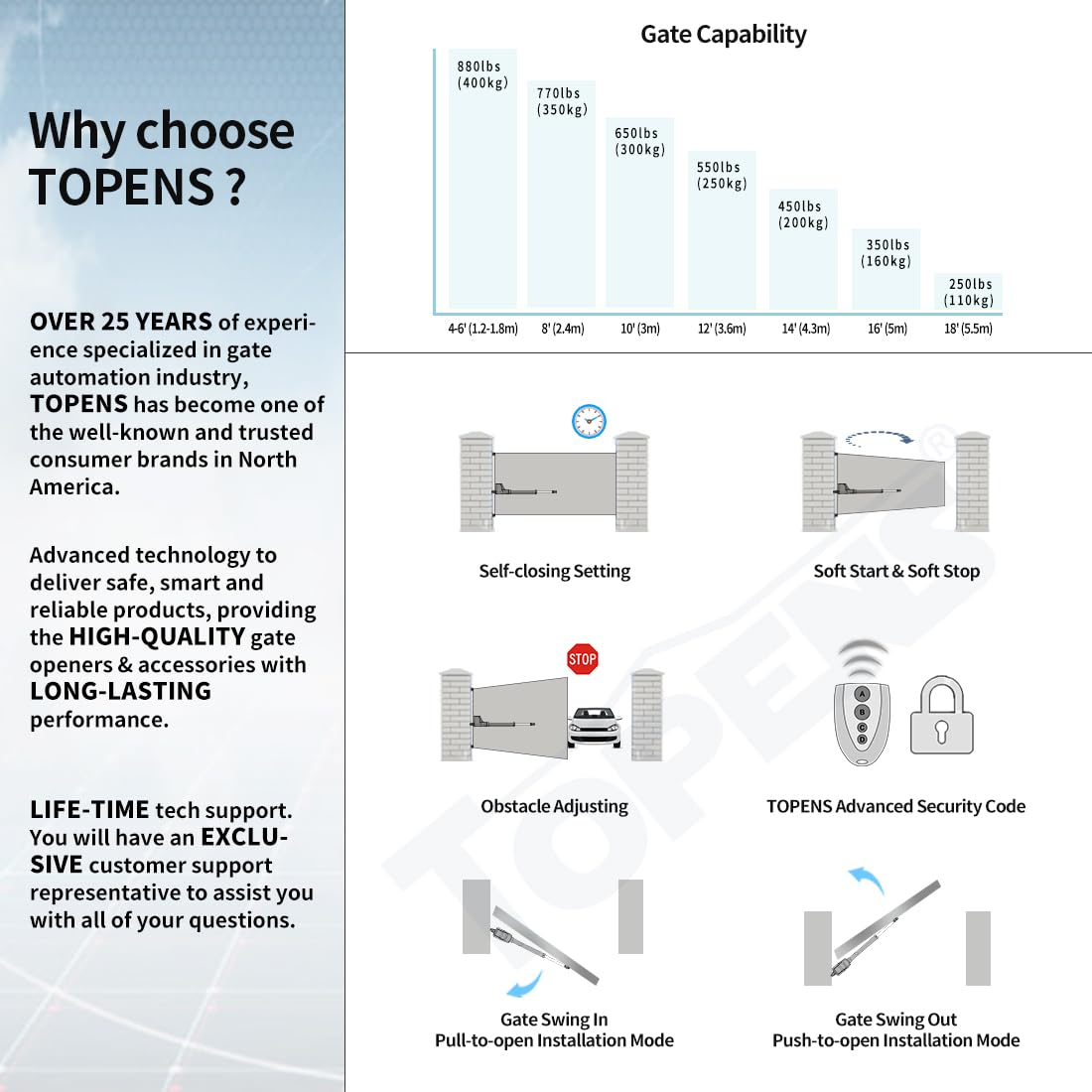 TOPENS AT12131S Ouvre-portail à battant simple solaire - Moteur automatique robuste pour portails battants simples jusqu'à 5,5 m - Alimentation CA - Avec kit de télécommande à panneau solaire
