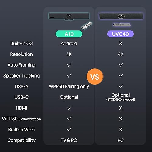Miniatura 6 de Yealink Cámara de videoconferencia UHD 4K con certificación Zoom, cámara web de gran angular de 133 con 8 micrófonos y altavoces, UVC40 con