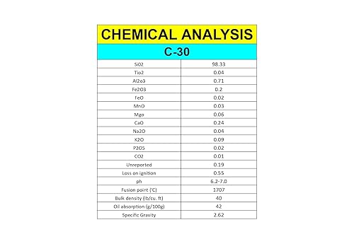 Miniatura 3 de C-30 Cream Tripoli  98.33% polvo de dióxido de silicio superfino  compuestos de sílice de grado industrial y farmacéutico  (8.0)