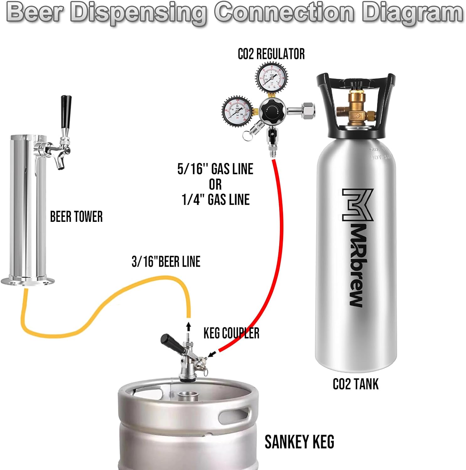 MRbrew CO2 Tank 5 lb CGA 320 Valve Aluminum DOT-3AL Certified Tank(Empty)