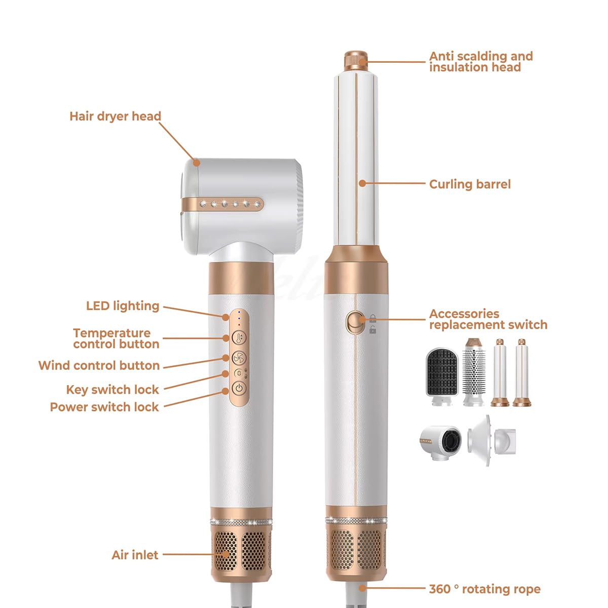Hot Air Styler 7 en 1 – Secador de Pelo Profesional con Motor 110,000 RPM, Rizador con Efecto Coanda, Tecnología Iónica y 7 Cabezales Intercambiables