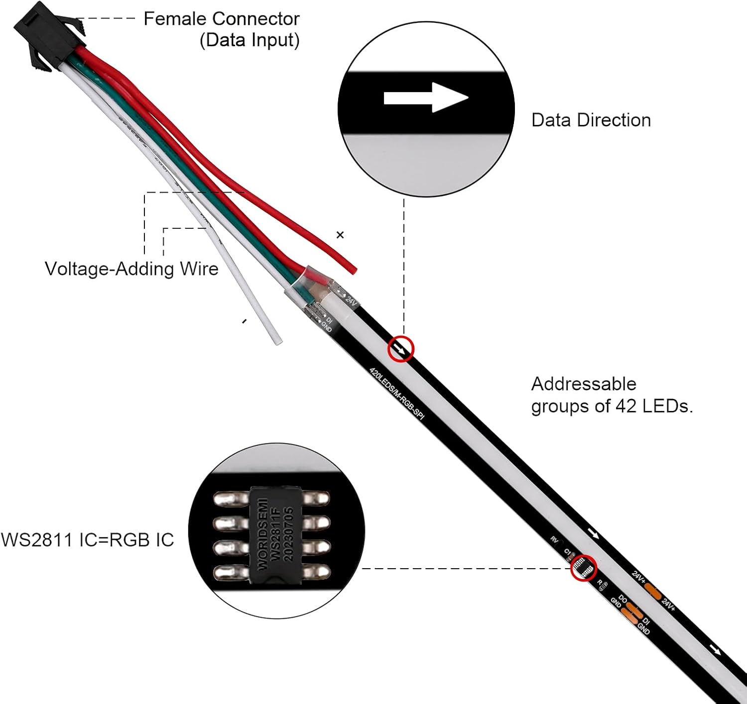 SPI COB RGB IC LED Strip Light FOB WS2811 High Density Uniform Light UL-Listed Dream Color Strip Light DC24V 6.4FT 840LEDs Black PCB Chasing Color Strip Dimmable LED Tape for Bedroom Party Indoor