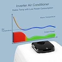 Vista 5 de 12V RV Rooftop Air Conditioner with Heater, 10,000 BTU Low Profile DC Air Conditioner – Quiet Battery Powered A/C for Camper, Van, Truck, Trailer