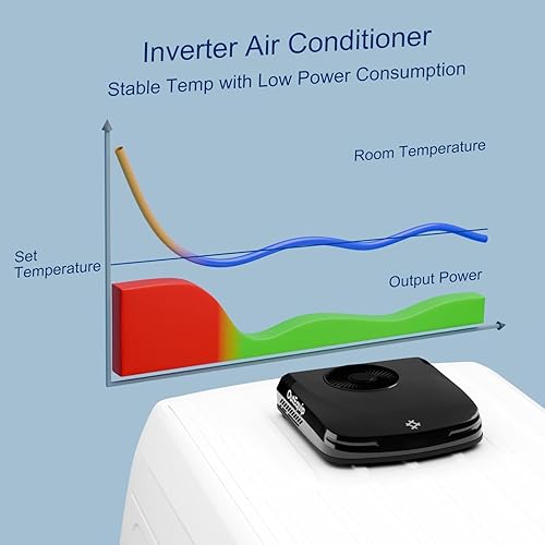Miniatura 5 de Aire acondicionado de techo RV de 12 V con calentador, aire acondicionado de CC de perfil bajo de 10,000 BTU - AC silencioso alimentado por batería