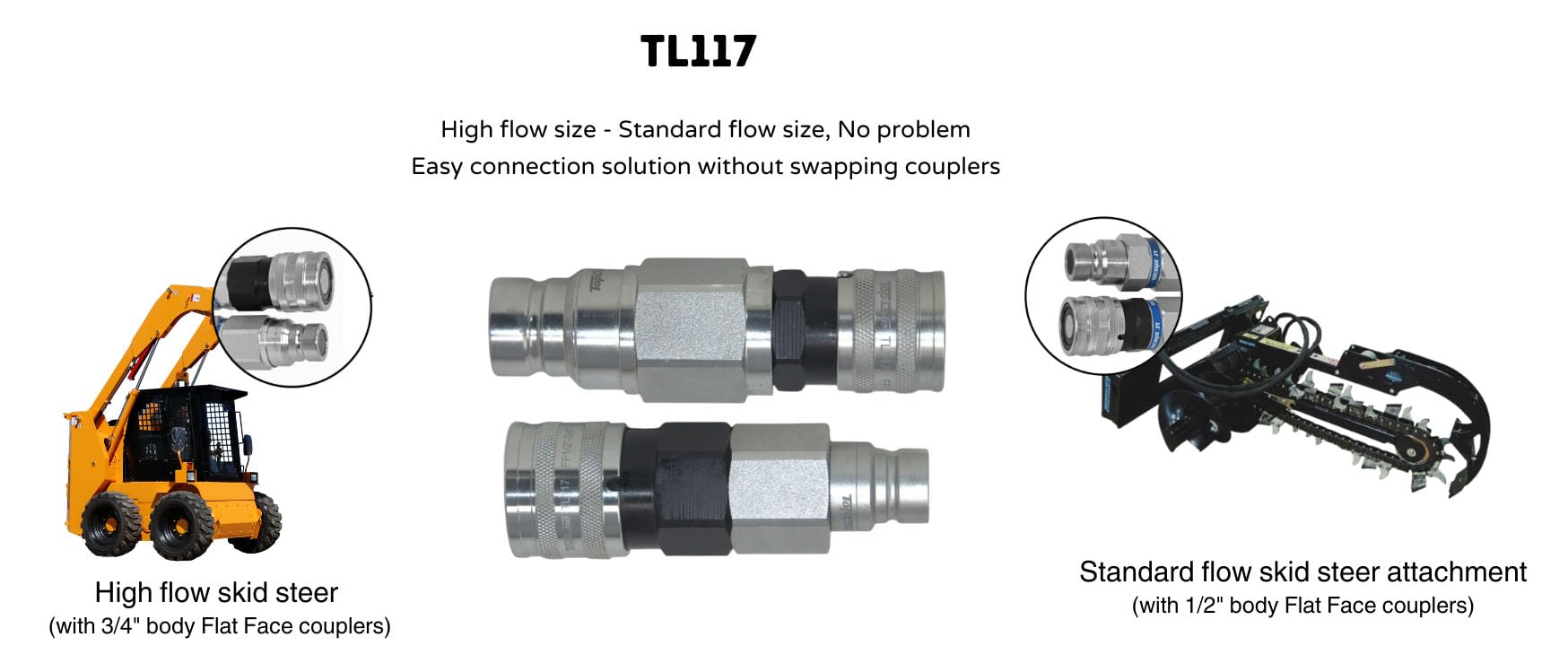 Adapter Set Flat Face Coupler ISO 16028 that converts 1/2 body to 3/4 body (TL117)