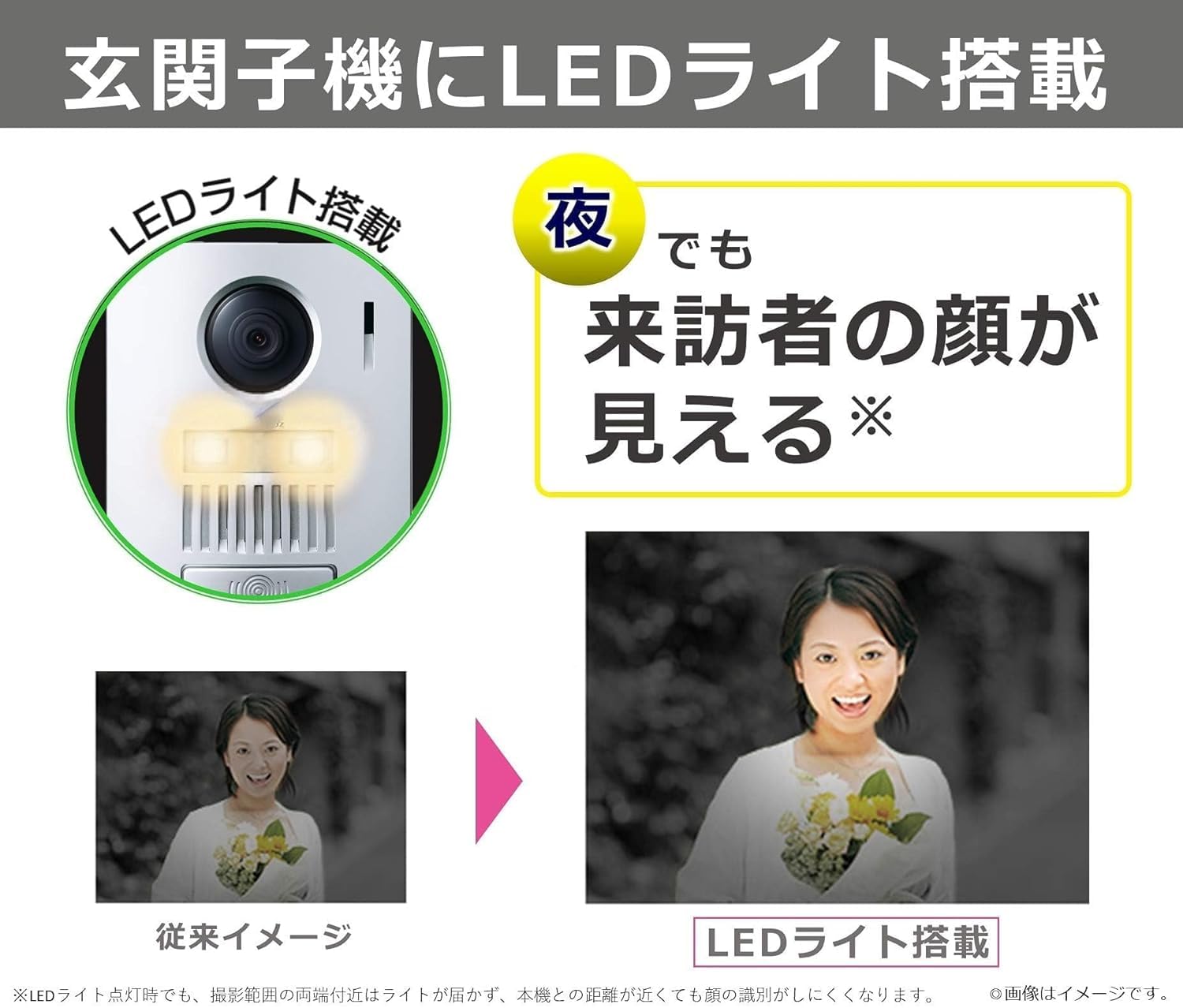 Amazon.co.jp: ワイヤレステレビドアホン 配線工事不要 LEDライト搭載