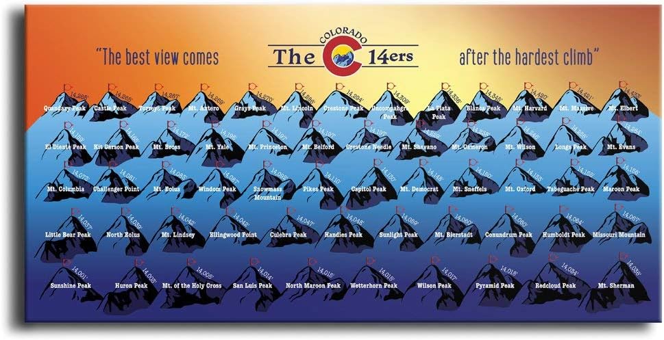 Colorado 14ers Bucket List Tracker Blue Orange Jamaica Ubuy