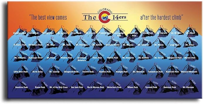 Colorado 14ers Bucket List Tracker - Gallery Wrapped Blue & Orange - 10 inches x 20 inches - Pin Your Colorado 14ers Hikes - Canvas Wall Art