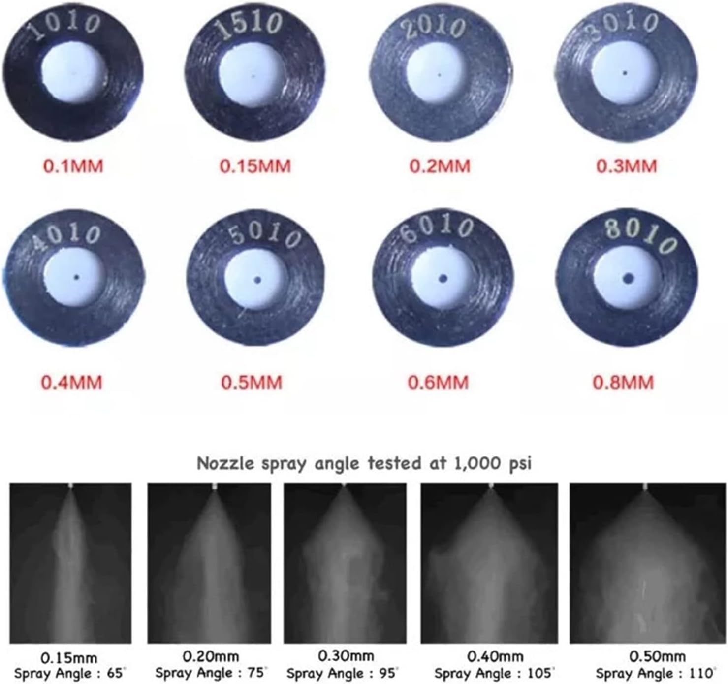 150PCS Mister Nozzles 10/24 UNC Thread Brass Misting Nozzles Atomizing High Pressure Misting Sprayer Water Hose Nozzle for Greenhouse, Landscaping, Outdoor Cooling Mister System, 0.004-0.039" Orific