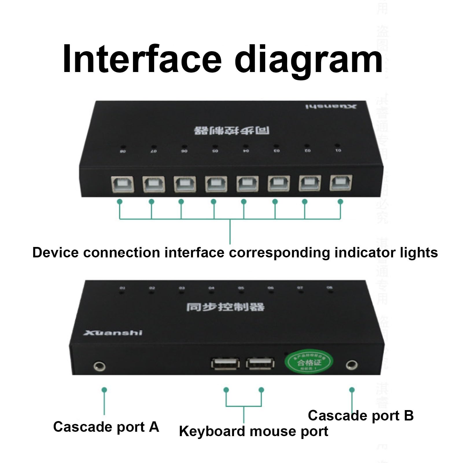 4/16-Port DNF Multi-Open Game Control Synchronizer, KVM-Switch/-Verteiler, USB-Tastatur- & Maus-Synchronisations-Controller, USB-Synchronisierer/-Teiler, Für Mehrere PCs Mac, Windows, Linux(16 ports)