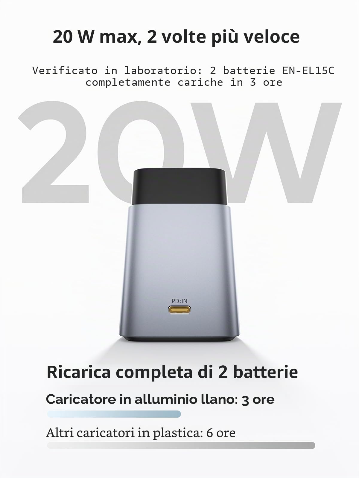 llano 20W EN-EL15C batteria per fotocamera caricatore rapido a 2 slot compatibile con Nikon Z8,Z7II,ZF,Z6III,Z7,Z6II,Z6,D850, D810A,D7500,D750,D7200,D7100, alluminio CNC,ricarica completa in 2,8 h