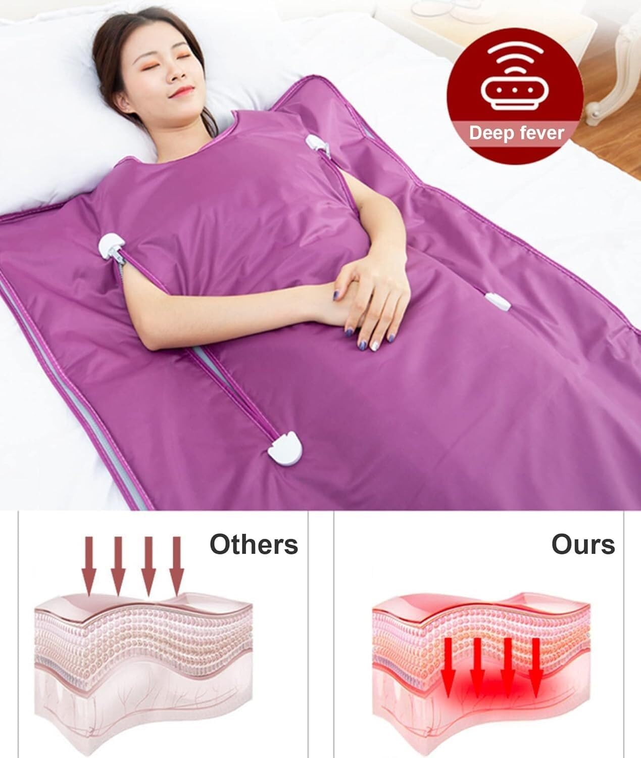 Manta de sauna portátil para pérdida de peso, moldeador personal para quemar grasa para mujeres, desintoxicación manos libres en casa (rosa)