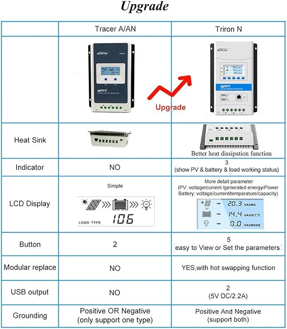 EPEVER Latest MPPT 40A Solar Charge Controller, 12V/24V TRIRON 4210N Intelligent Modular-Designed Regulator with Software Moblie APP - Updated Version of Tracer A/an Series