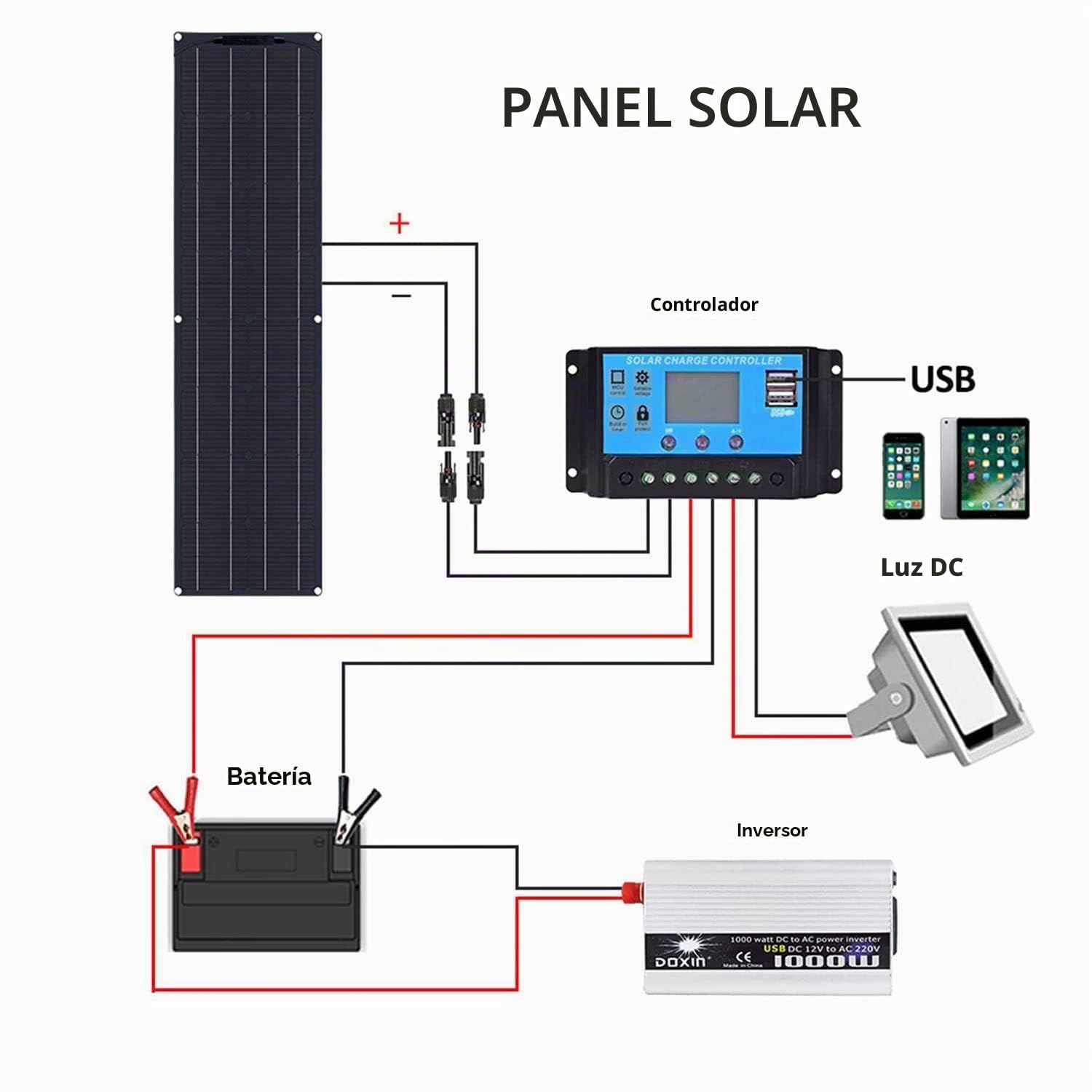 Panel solar flexible portátil de 200 W, 400 W y 800 W,módulo fotovoltaico monocristalino flexible de 12 V a 24 V,controlador de carga de 40 A para autocaravanas,coches,barcos y caravanas. Black-200W