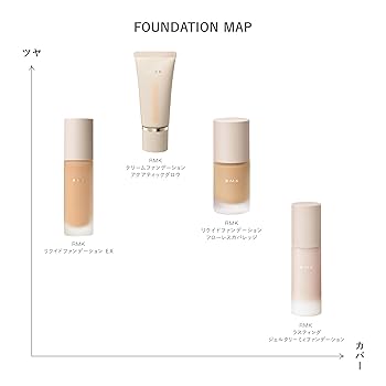 Amazon | [ RMK 公式 ] RMK リクイドファンデーション EX102