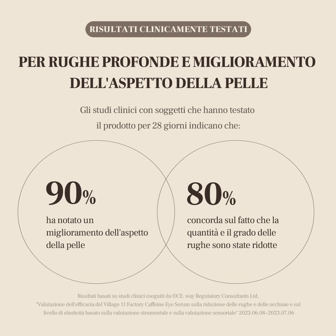 VILLAGE 11 FACTORY Siero occhi alla caffeina (10 ml) soluzione di caffeina 10%, esapeptide-8, niacinamide, trattamento elasticizzante, antirughe, occhiaie Hydro Boost Caffeine Eye Serum