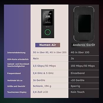GlocalMe Numen Air 5G mobilny router Wi-Fi, nie wymaga karty
