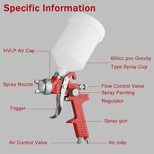 Miniatura 5 de HVLP - Juego de pistola de pulverización por gravedad de aire, 2 piezas, pistola de pintura pulverizadora, 0.031 in, 4.2 fl oz y 0.055 in 20.3 fl