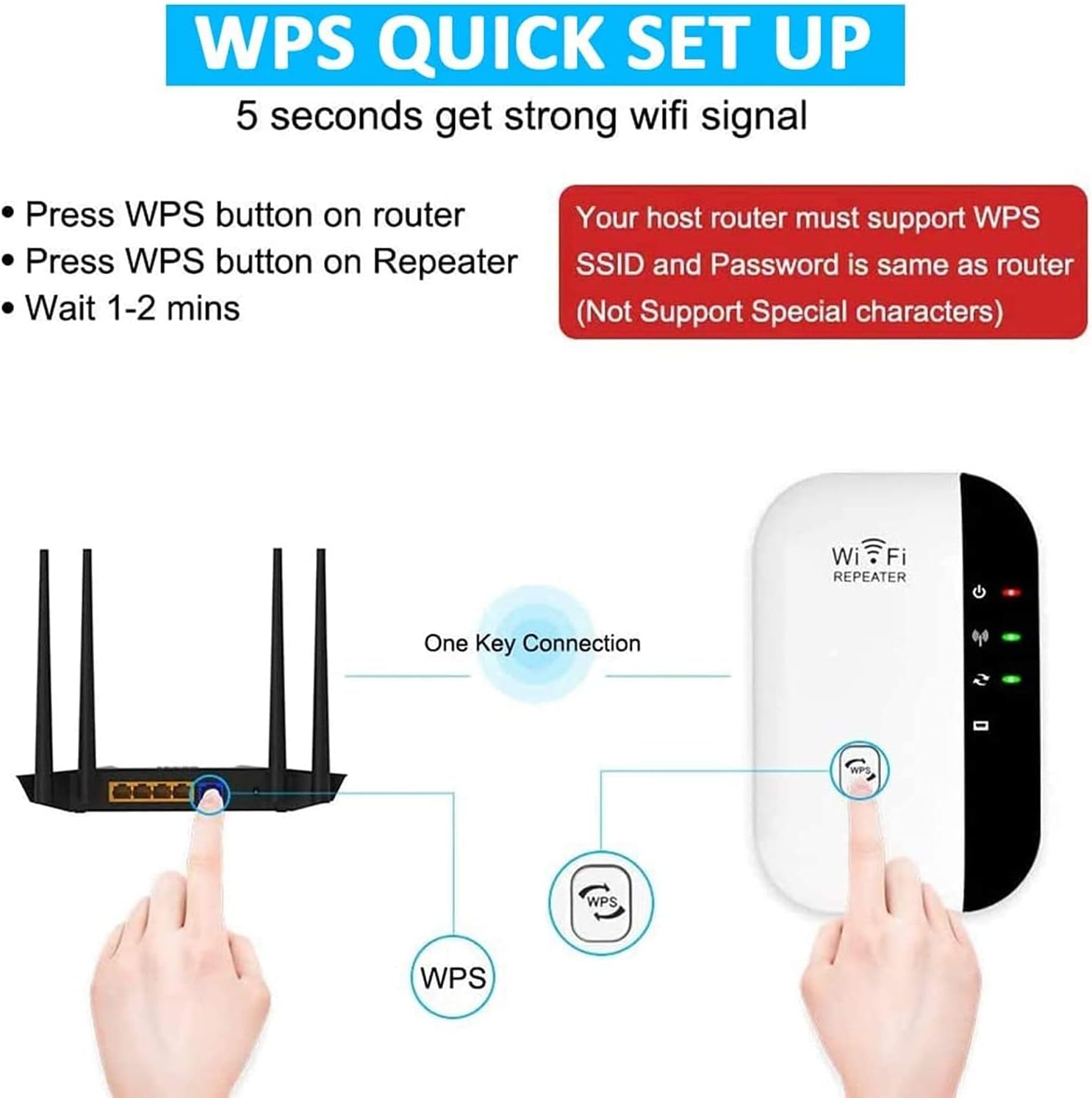WiFi Extender Range Booster, 300Mbps Wi-Fi Range Extender with Integrated Antennas Support AP/Repeater Mode and WPS Function, WiFi Repeater with Ethernet Port and US Plug (White) : Electronics