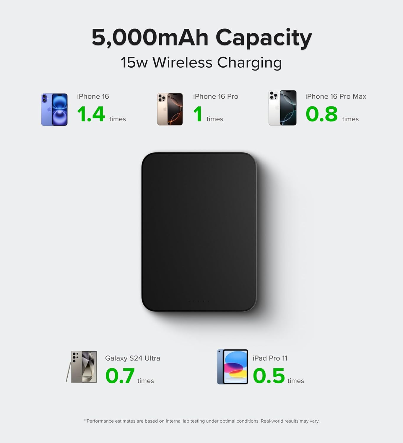 InfinaCore MagSafe Battery Pack charging capacity for various iPhone models