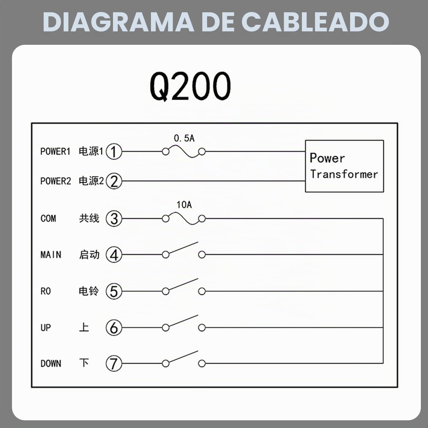 Kit de Control Remoto de grúa inalámbrica Industrial, 1 Movimientos, 2 Botones, 12v, 24v, Receptor transmisor de polipasto eléctrico con Parada de Emergencia (12-24V) (220V CA)