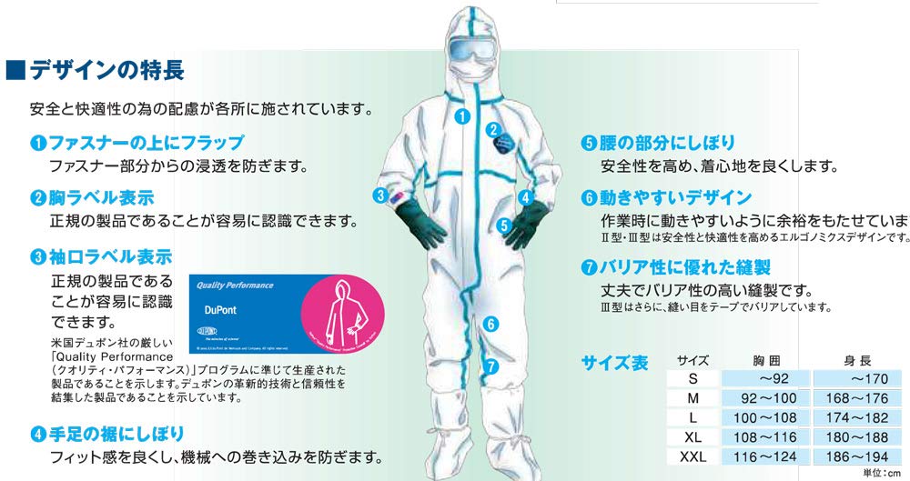 Amazon | [高田衛材] デュポン(TM) タイベック(R) ソフトウェアⅢ型