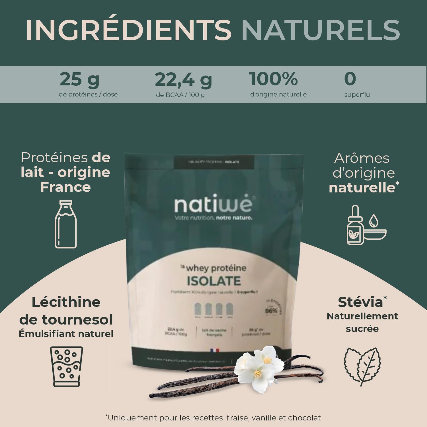 Whey Protéine Isolate - Goût Vanille - Prise De Masse - Meilleure Densité Osseuse, Récupération & Performance - BCAA - Lait De Vache Français - 25g De Protéines Par Dose - Sachet De 1kg