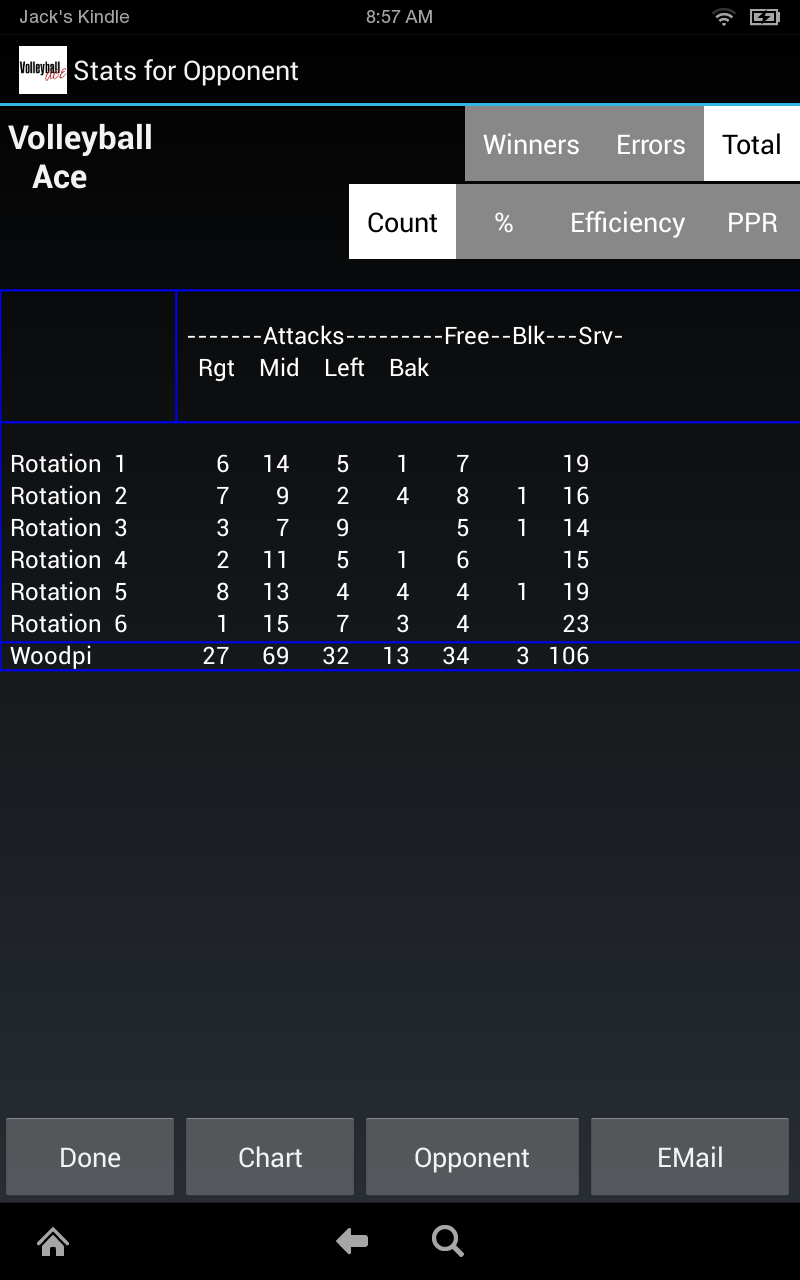 Volleyball Ace Stats App on Amazon Appstore