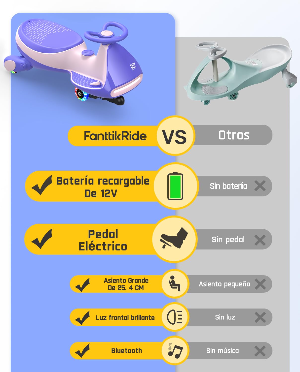 FanttikRide N7 Pro Coche Eléctrico para Niños 12V 2 en 1 Antivuelco Bluetooth