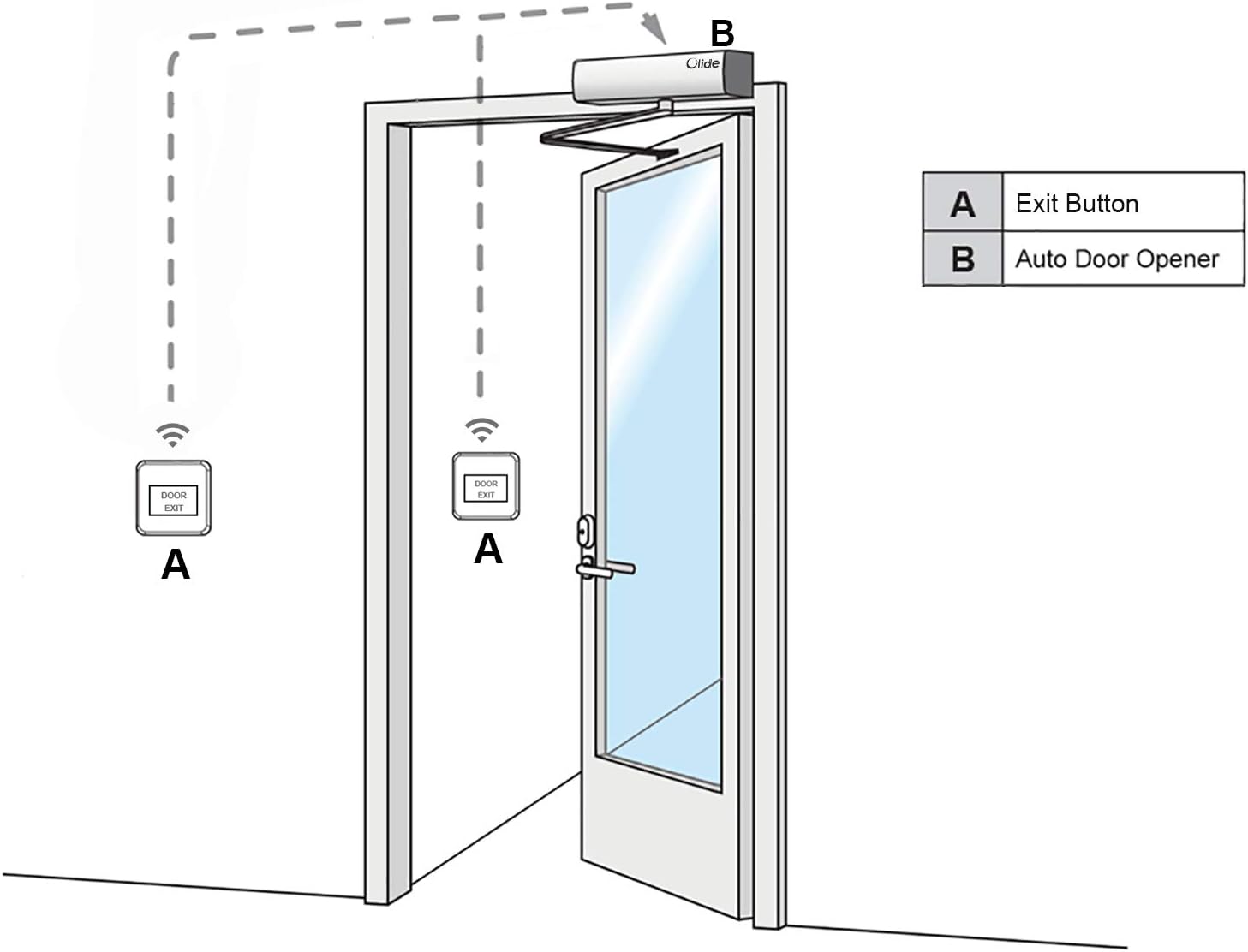 Olideauto New Automatic/Electric Swing Door Closer, Automatic Door Actuator