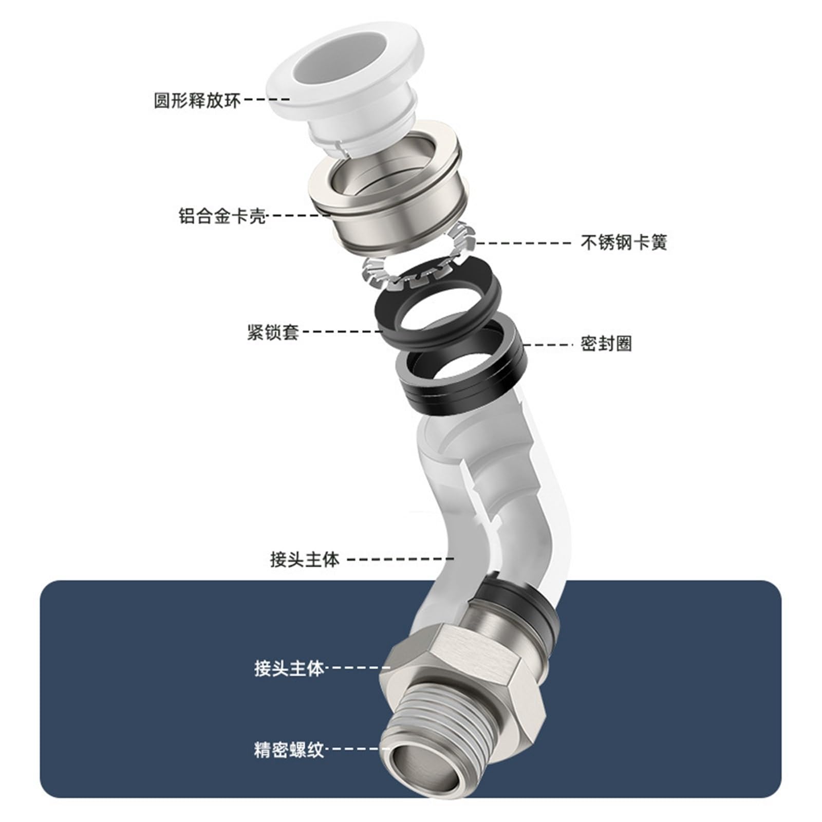 Conector rápido neumático PL, inserto de codo de ángulo recto en forma de L bidireccional, blanco, roscado, 1 Uds.(PL4-M5)
