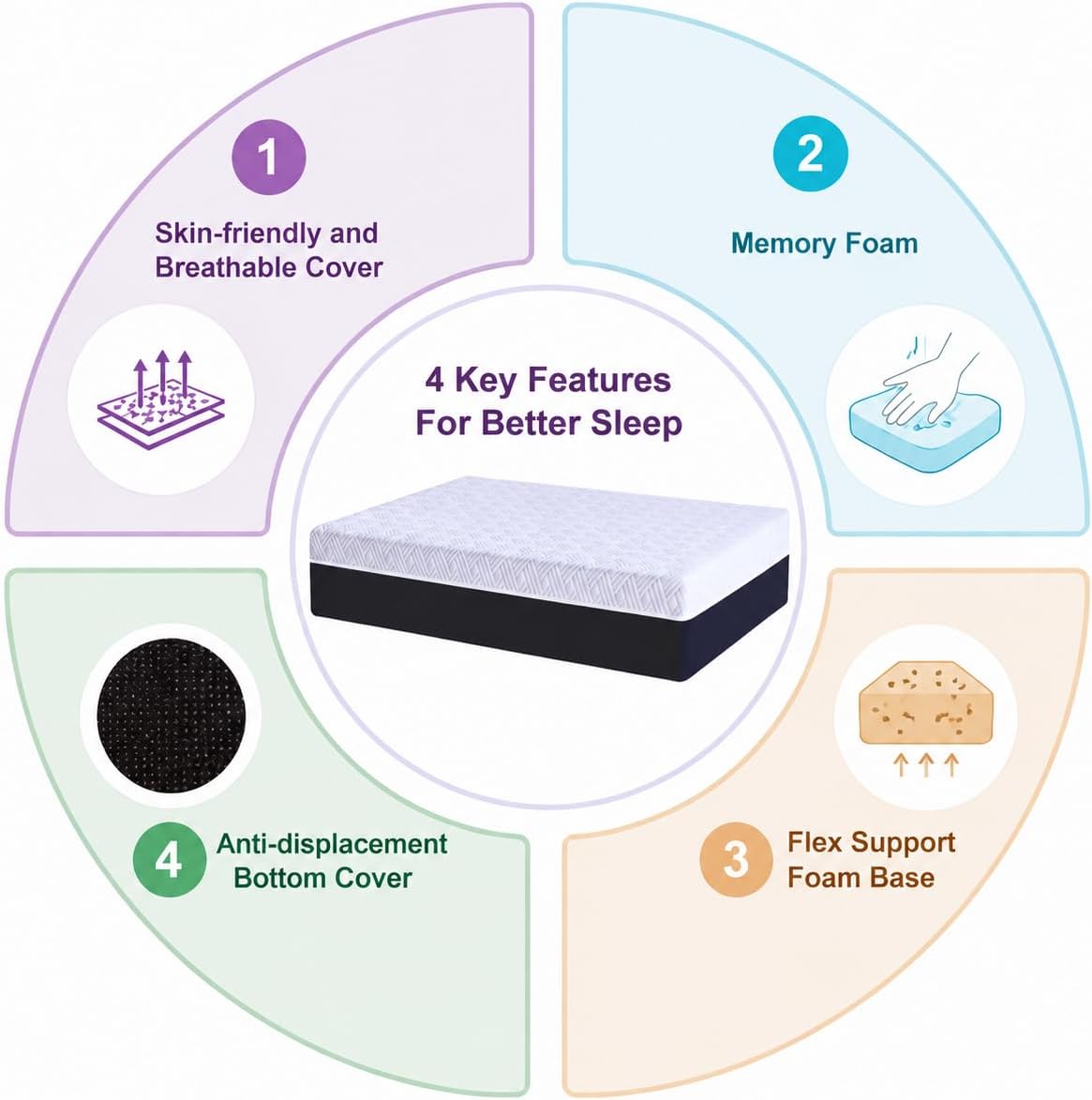 Twin Size Mattress, 6 Inch Memory Foam Mattresses Medium-Firm Mattress for Pressure Relief & Cooler Sleep Mattress CertiPUR-US Certified Mattress in a Box