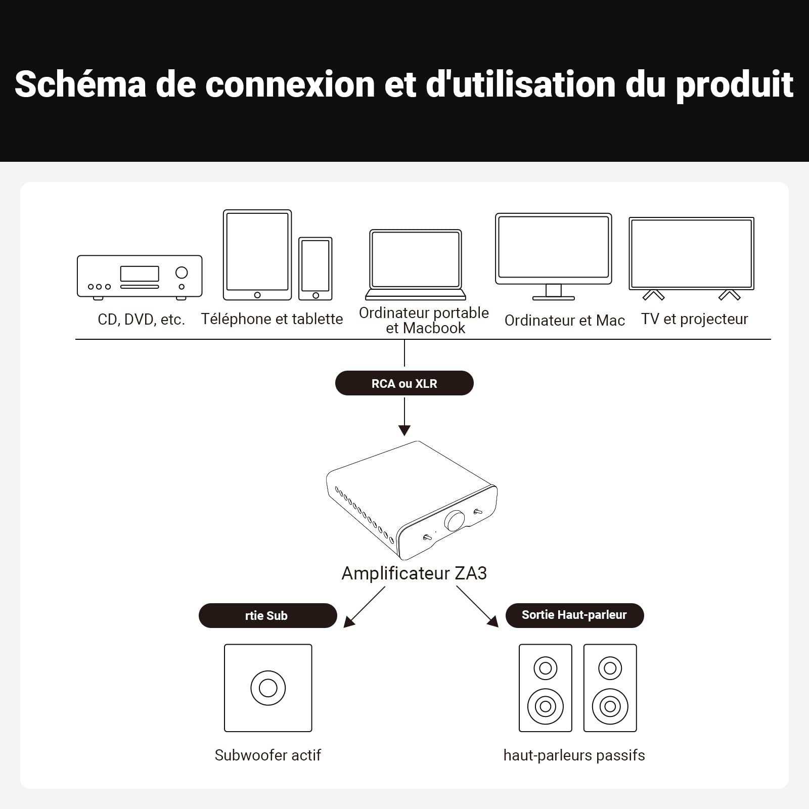 Fosi Audio ZA3 Amplificateur Stéréo/Mono équilibré HiFi avec Puces d'ampli TPA3255, Mini Ampli Audio avec Entrées XLR RCA et Entrée de Déclenchement 12V pour Enceintes Passives de Bureau avec 48V 5A