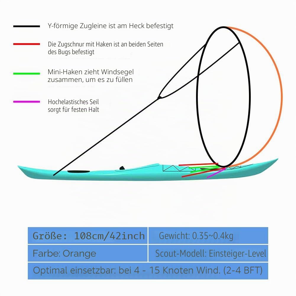 VGEBY1 Wind Sail, PVC Faltbares Board Wind Sail mit Transparentem Fenster für Kajak Kanus Schlauchboote