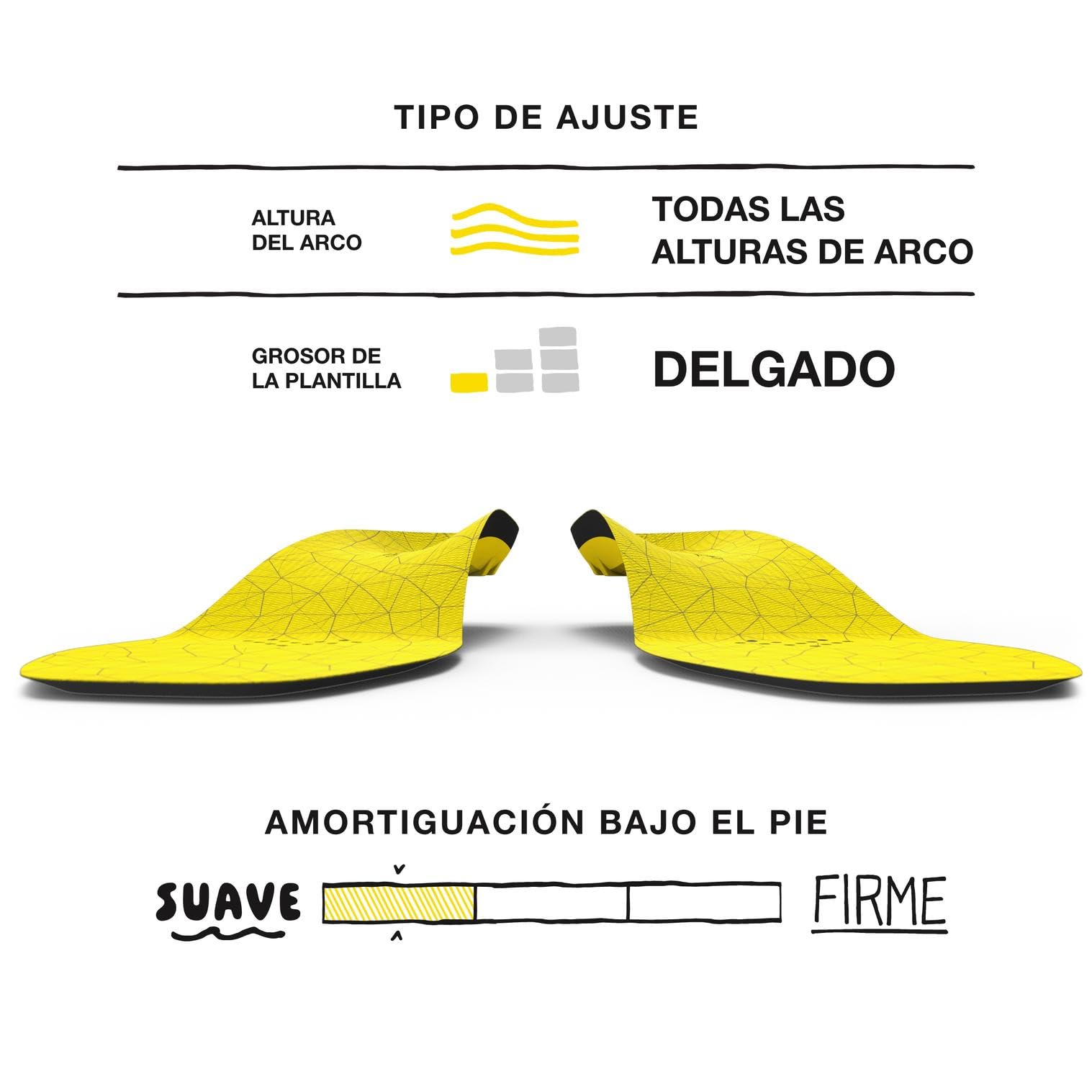 Superfeet - Plantillas Acolchadas Hockey - Plantillas de Espuma Para Patines | Plantillas de Espuma para Patines, Soporte Flexible del Talón, Antepié Perforado con Control de Olores