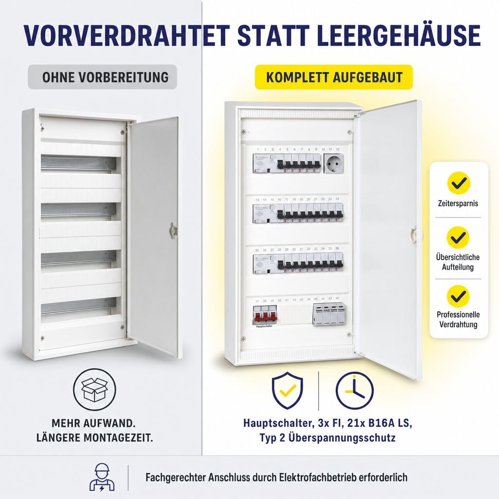 grenda-hammer Sicherungskasten Aufputz 4-reihig komplett verdrahtet, Stromverteiler mit Hauptschalter, 3x FI Schutzschalter, 21x LS-Schalter B16A, Überspannungsschutz Typ 2, Verteilerschrank