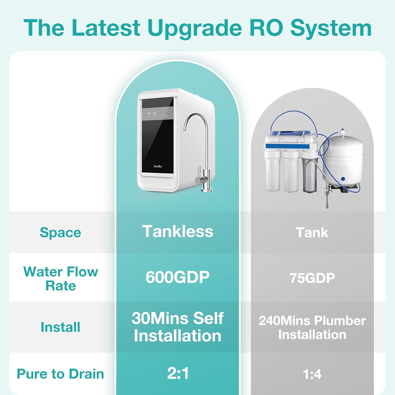 SimPure Q3-600 RO Filter Replacement Cartridge,Only for SimPure 𝐐𝟑-𝟔𝟎𝟎 Reverse Osmosis System, 𝐍𝐨𝐭 𝐟𝐨𝐫 𝐒𝐢𝐦𝐏𝐮𝐫𝐞 𝐐𝟔/𝐘𝟕/𝐓𝟏-𝟒𝟎𝟎 𝐑𝐎 𝐒𝐲𝐬𝐭𝐞𝐦