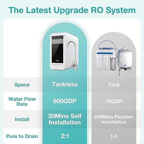 Miniatura 3 de SimPure Filtro CF Q3-600, cartucho de repuesto para sistema de ósmosis inversa SimPure Q3-600, cartucho de repuesto de 6 a 12 meses. Paquete de 1