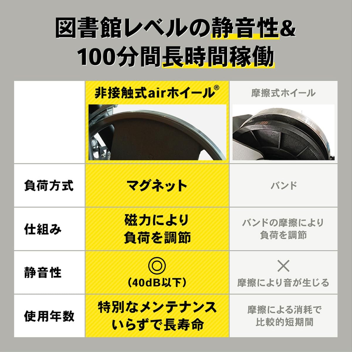Amazon.co.jp: STEADY スピンバイク【 Designed in Japan 独自開発の非 