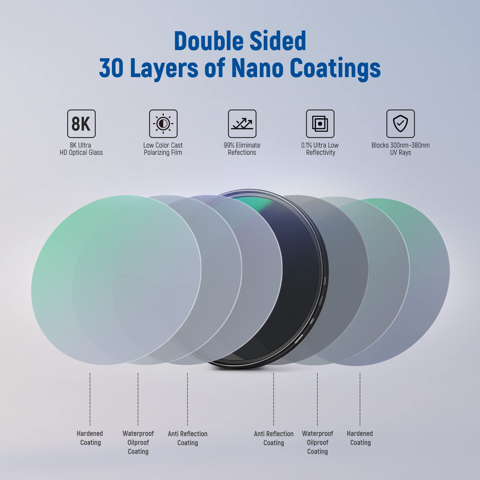 NEEWER Filtro CPL da 55mm, Filtro Polarizzatore Circolare Ultra Sottile con Rivestimento Nano Multi Resistente a 30 Strati, Riduce Riflessi e Abbaggliamenti, Aumenta Contrasto, Vetro Ottico HD