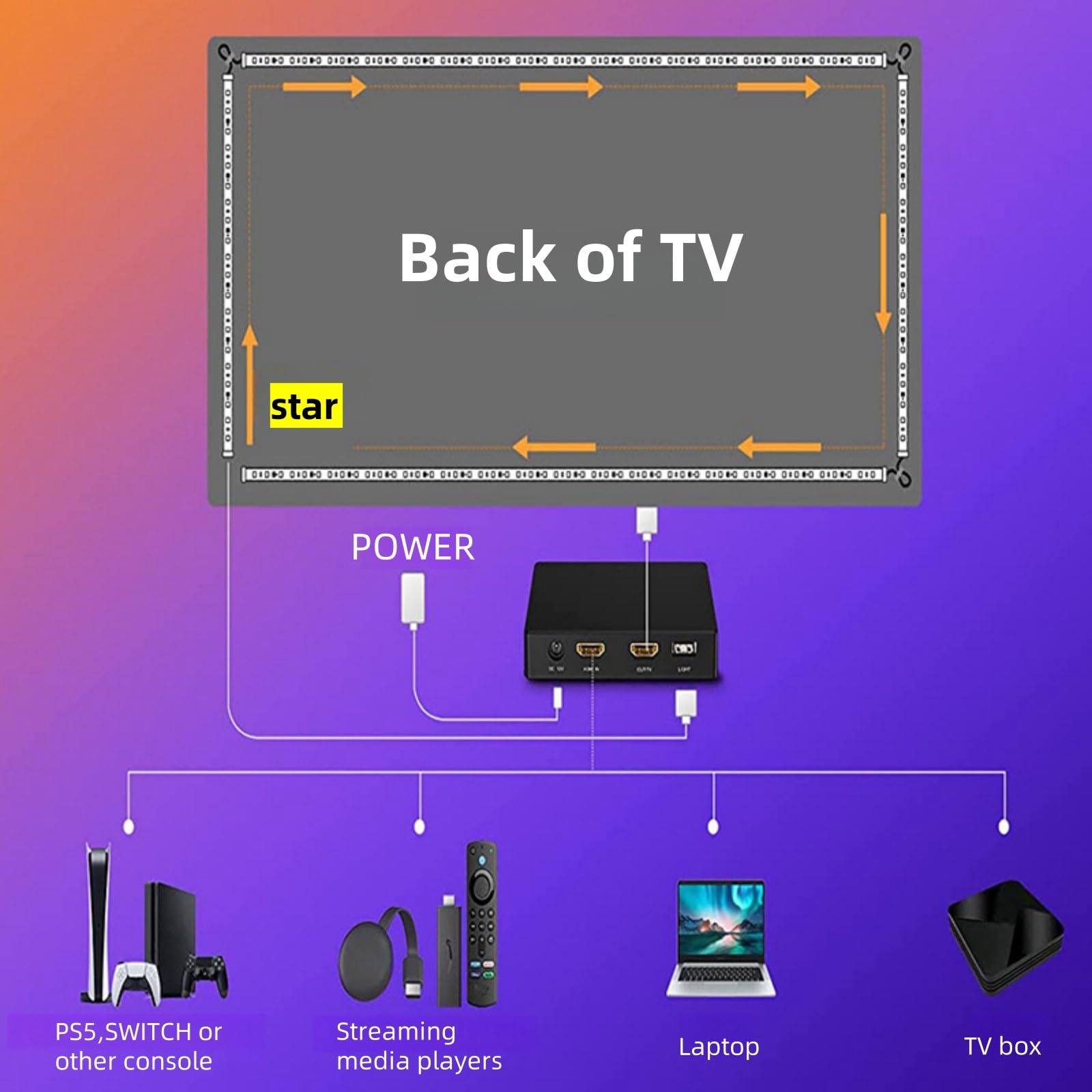 Retroilluminazione Led Della Tv Reattiva Rgb Striscia Luce Ambientale Schermo Comune Luce Inseguimento Sincronizzata Schermo Comune Luci Tv Led Gioco Che Sincronizzano Con Tv Luce Sfondo Tv(75-85IN)