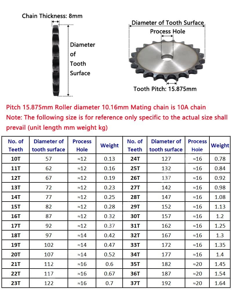 1pcs 10A 10-21 Teeth Chain Drive Flat Sprocket A3 Steel Roller Gear Pitch 15.875mm Industrial Wheel Industrial Bearings Gears(21 Teeth)