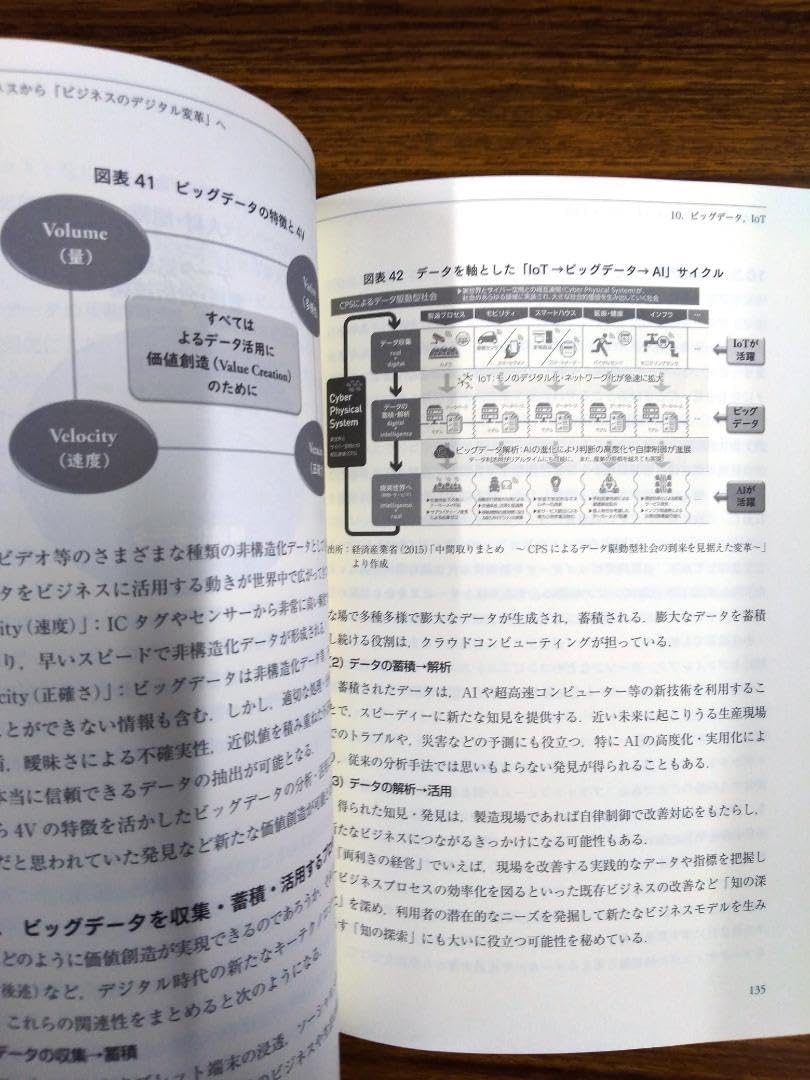 Amazon.co.jp: デジタル経営学入門:IT経営,eビジネス,マーケティング編