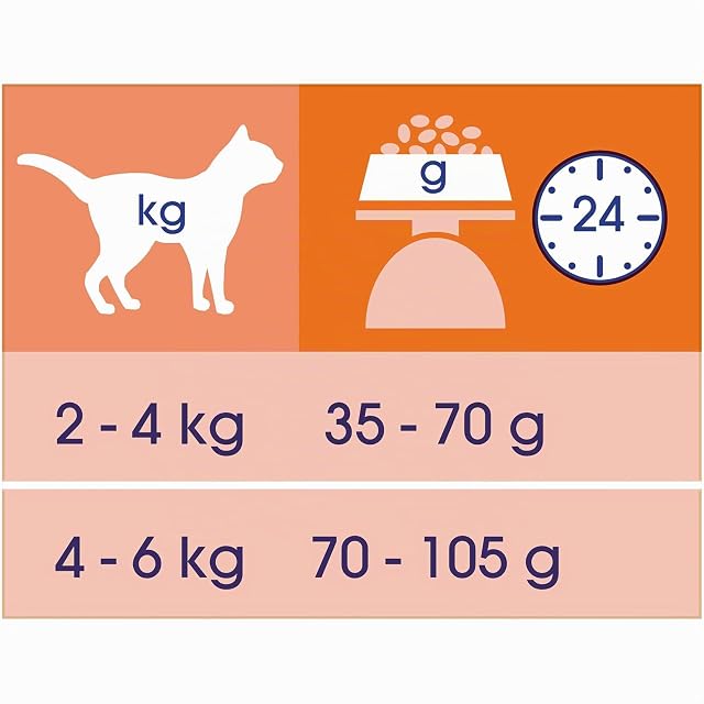 Foto 7 de 7 de Cat Chow Pienso para Gato Adulto, Sabor Pollo, 6 bolsas de 1.5 kg